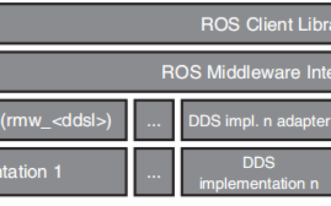 加速ROS2为机器人带来自适应计算能力