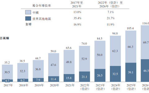 营收34亿元，净利润5926万元，电动两轮车是一门好生意吗？