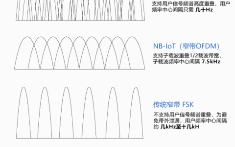 物联网场景多样化，LPWAN垂直细分领域玩家开疆拓土