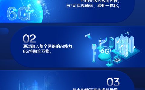 OPPO发布6G白皮书，展望未来“移动世界”