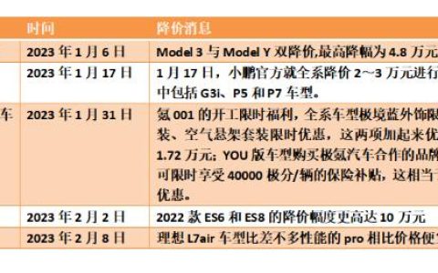 万亿市场，半导体厂商又一新机遇！