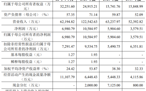 联域光电深主板IPO受理！主打LED照明产品，募资6.59亿扩产及布局特种照明领域