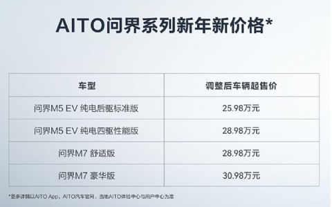 AITO问界、特斯拉大降价！2023新能源汽车将迎来新一轮淘汰赛？