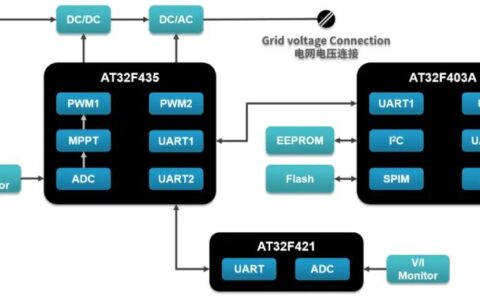 基于雅特力AT32 MCU的光伏逆变器应用，助力新能源发展