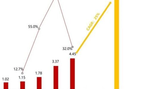 电源管理芯片TMI3191直击智能穿戴电源痛点！