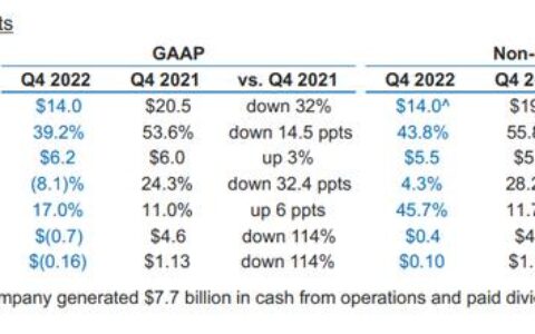 同时踩下刹车和油门：英特尔的“精神内耗”