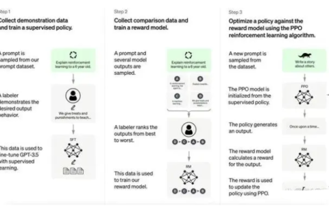 什么是ChatGPT？行业如何看待ChatGPT？