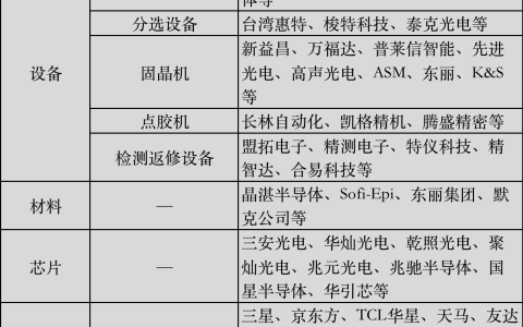 苹果将量产市场首个Micro LED穿戴产品，这些供应链公司率先收益