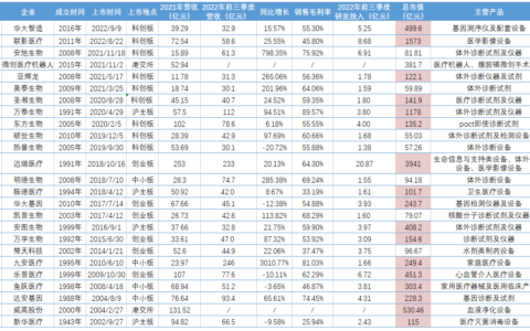 中国走出多家千亿市值的超级企业，医疗设备市场将谁主沉浮？