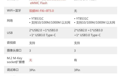 香橙派Orange Pi 5B发布：699元起，搭载瑞芯微RK3588S芯片、无线通讯