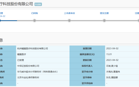 键嘉医疗零营收冲刺科创板上市！主打手术机器人，募资15.01亿开展第二代产品研发等