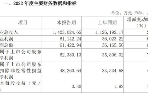 同比增长14%！2022年全球蜂窝模组销售量创纪录  移远和广和通位列前二