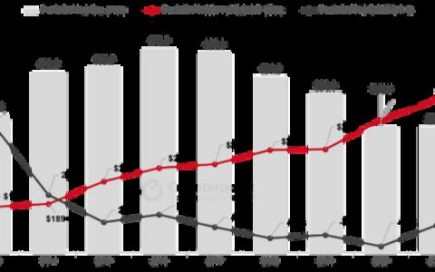车企外卷：一个关于智能手机的“围城故事”