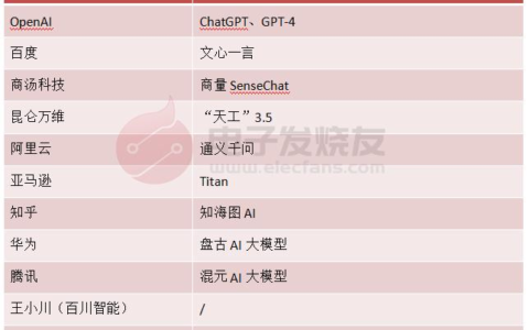 知乎发布AI大模型！特定条件下水平接近ChatGPT-4，全面AIGC时代要来了？