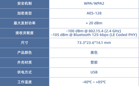 信驰达发布ZigBee 3.0 DONGLE RF-DG-52PAS