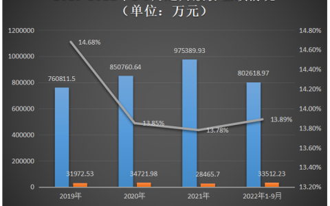 通力股份深主板IPO受理！音箱产品占比过半，募资10.15亿扩产及研发AR/VR技术等