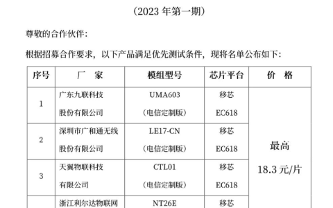 最高18.3元/片，Cat.1模组价格跌破想象！