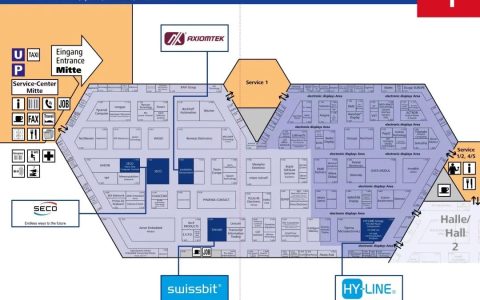 全球嵌入式产业聚会重回三月 embedded world 2023 隆重开幕