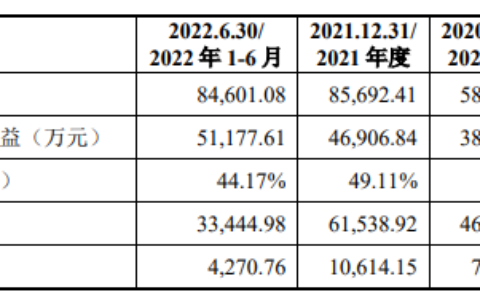 信通电子深主板IPO获受理！超4成营收来自输电线路智能巡检系统，国家电网为第一大客户