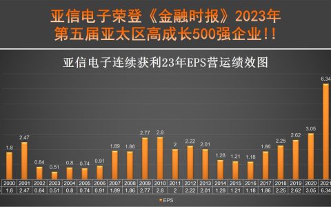 亚信电子荣登《金融时报》第五届亚太区高成长500强企业