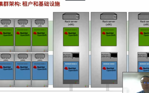 GTC 2023： OpenShift和BlueField-2集成网络设计