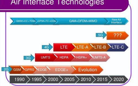 业务转给中企，英特尔彻底退出5G基带，市场呈现一超一强局面