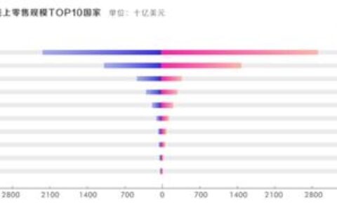 登录抖音小店官网，开启电商新机遇