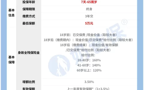 讲真，同方全球传世尊享终身寿险回本速度超快，要不要买？-同方全球如何
