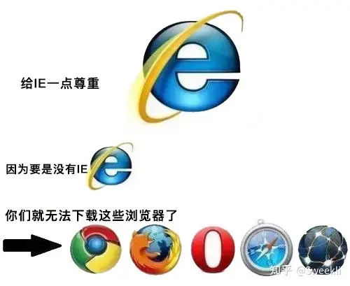 IE浏览器为何会走向没落？停止服务后考试报名网银怎么办？-ie浏览器为什么停止工作