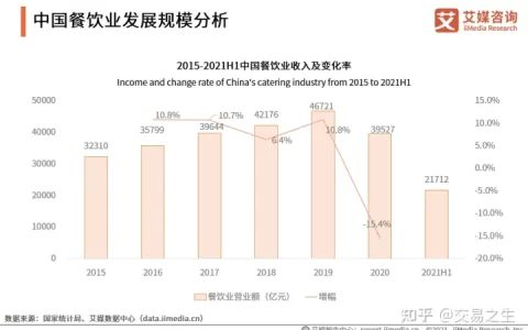 同比增长率公式,环比增长率公式