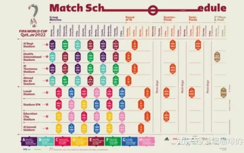 世界杯2022赛程表时间一览