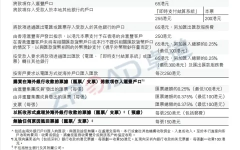 香港汇丰银行开户指南