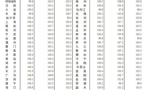 2月房价同比涨幅较1月有所上升，一线城市二手房持续领跑