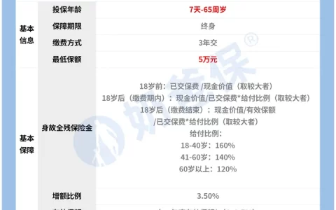 同方全球传世尊享增额终身寿险怎么样？