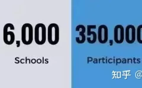 AMC数学竞赛介绍（上篇）：带你初识AMC