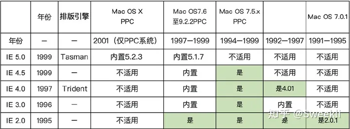 IE浏览器为何会走向没落？停止服务后考试报名网银怎么办？-ie浏览器为什么停止工作