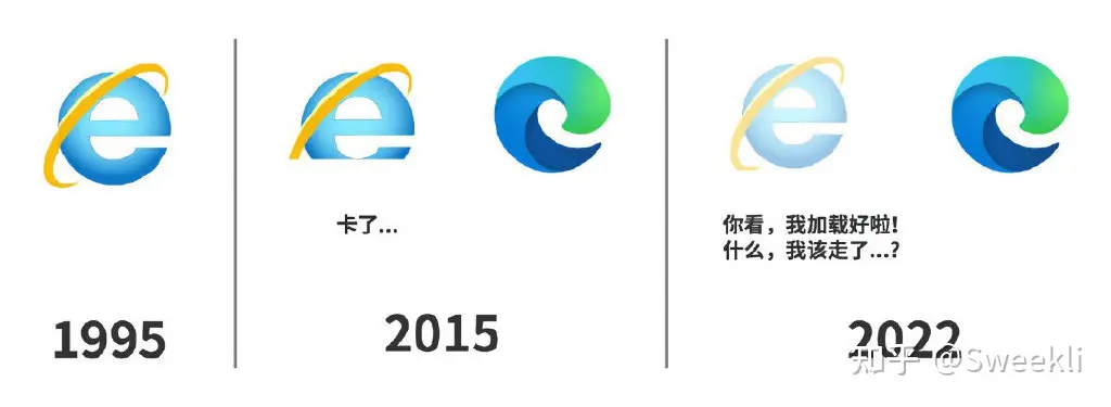 IE浏览器为何会走向没落？停止服务后考试报名网银怎么办？-ie浏览器为什么停止工作