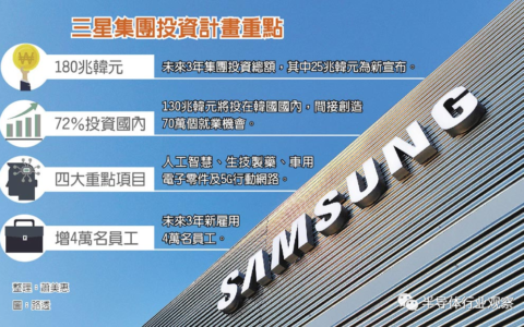 存储芯片巨头涌向新赛道