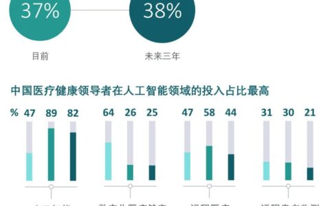 大变局之下，中国医疗机构的破局之道