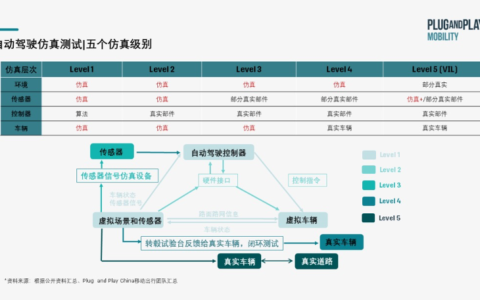 汽车云，云计算的下一个战场