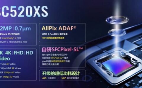 思特威推出0.7μm像素CMOS图像传感器，为手机摄像头提供电影级质感影像