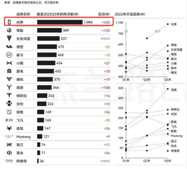 越来越多车企想傍上华为，有戏吗？