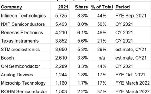欧洲芯片三雄，来势汹汹