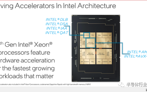 芯片巨头的新战场