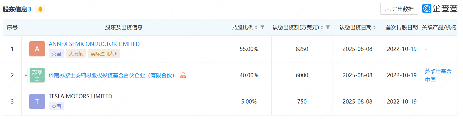 特斯拉:没有在中国布局芯片公司