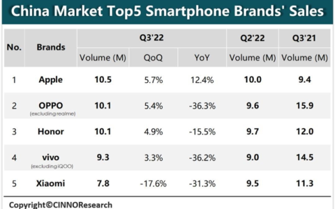 折叠屏，新希望还是新内卷之王？