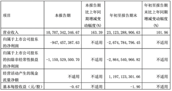 越来越多车企想傍上华为，有戏吗？
