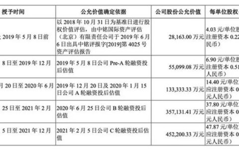 联发科“撑”出一个IPO：年利润超7亿，三年估值翻15倍