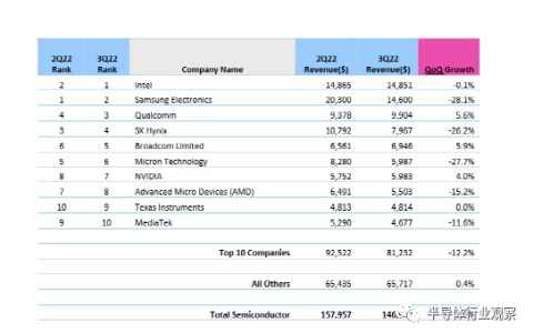 汽车芯片，还能撑多久？