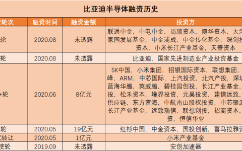 比亚迪半导体拆分上市，不及预期